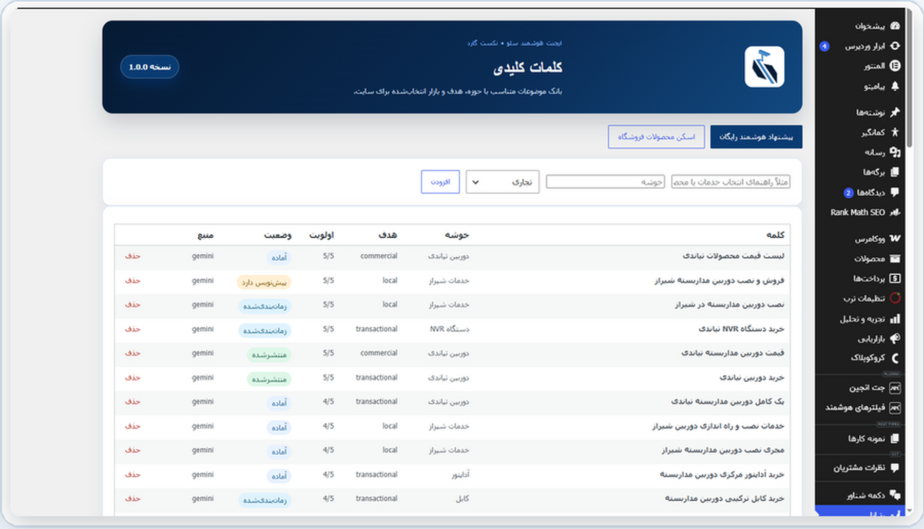 بانک کلمات کلیدی رتبانا